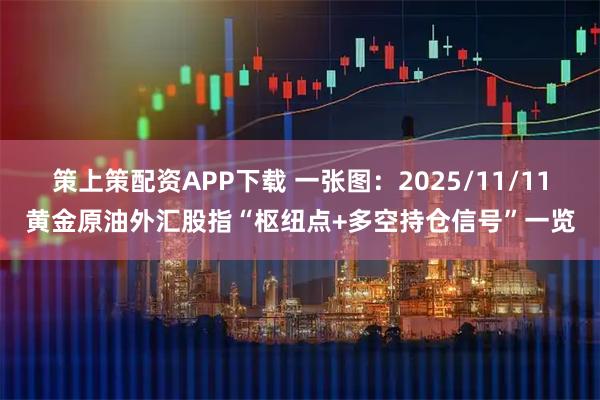 策上策配资APP下载 一张图：2025/11/11黄金原油外汇股指“枢纽点+多空持仓信号”一览